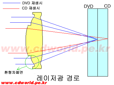 환형차폐면